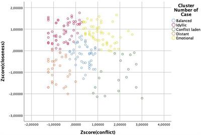 Sibling Relations in Patchwork Families: Co-residence Is More Influential Than Genetic Relatedness